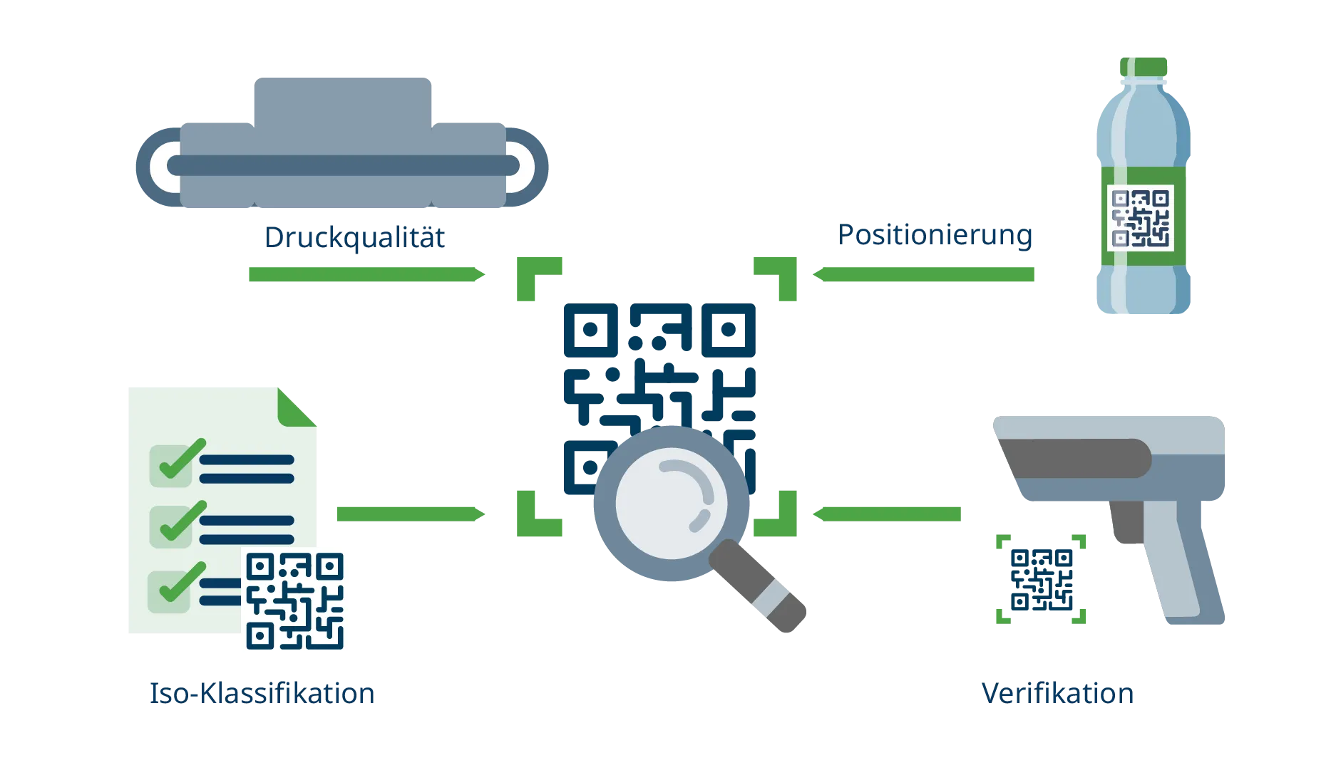 202609-DE-ONLY-gs1-dateninhalt-druck