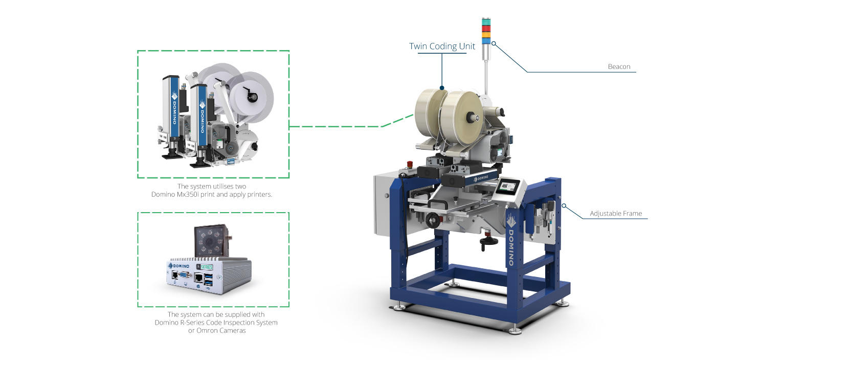 3D image of the TLS, the twin labelling system that reduces downtime to a minimum