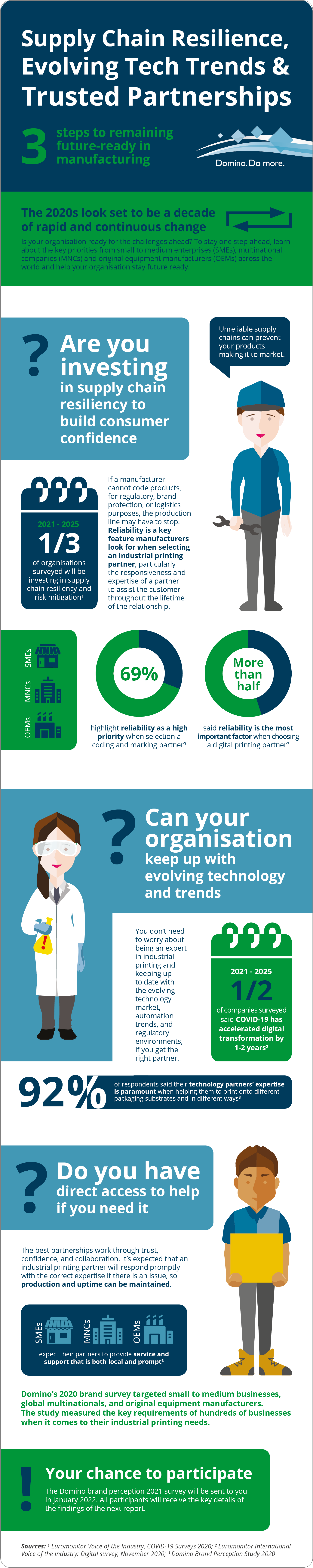 Brand research tracker infographic - landing page english